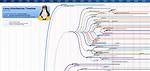 Quick Answer: What Linux Distribution Should I Use?