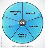 Quick Answer: What Mobile Operating System Is the Fire Os Used by Amazon’s Kindle Fire Devices Based on?
