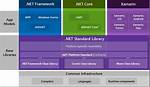 Quick Answer: What Net Framework Comes with Windows 10?