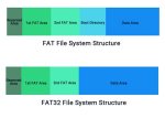 Quick Answer: What Operating System Uses Fat32?