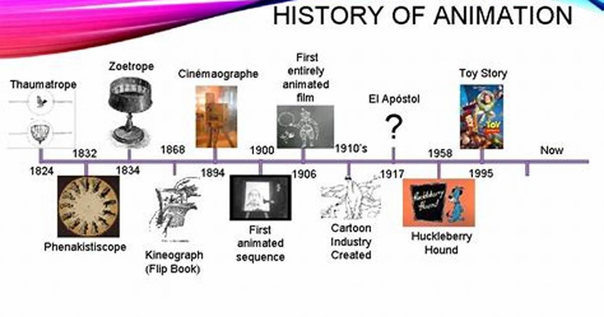 Quick Answer: When Did Computer Animation Start