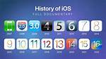 Quick Answer: When Did Ios 10 Come out?