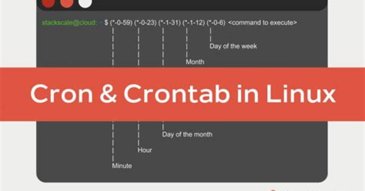 Quick Answer: Where Is Crontab in Linux?