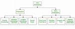 Quick Answer: Which Cpu Scheduling Algorithm Is Used in Unix?