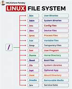 Quick Answer: Which File System Does Linux Use?