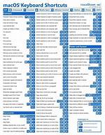 Quick Answer: Which Mac Os Should I Upgrade to?