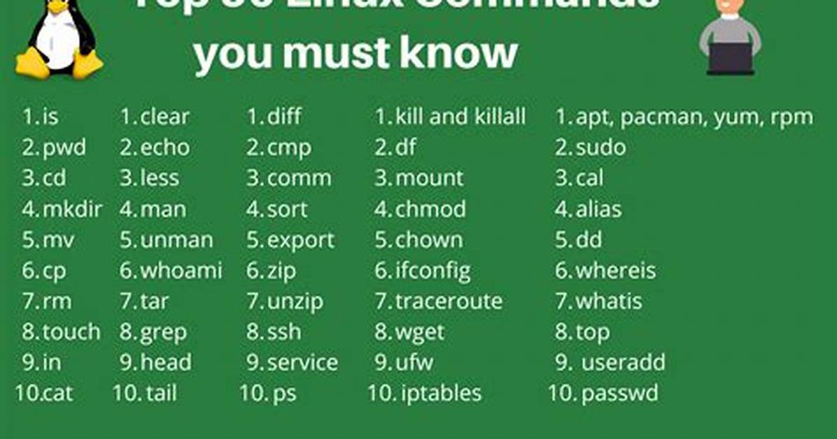 Quick Answer: Who Command in Linux?
