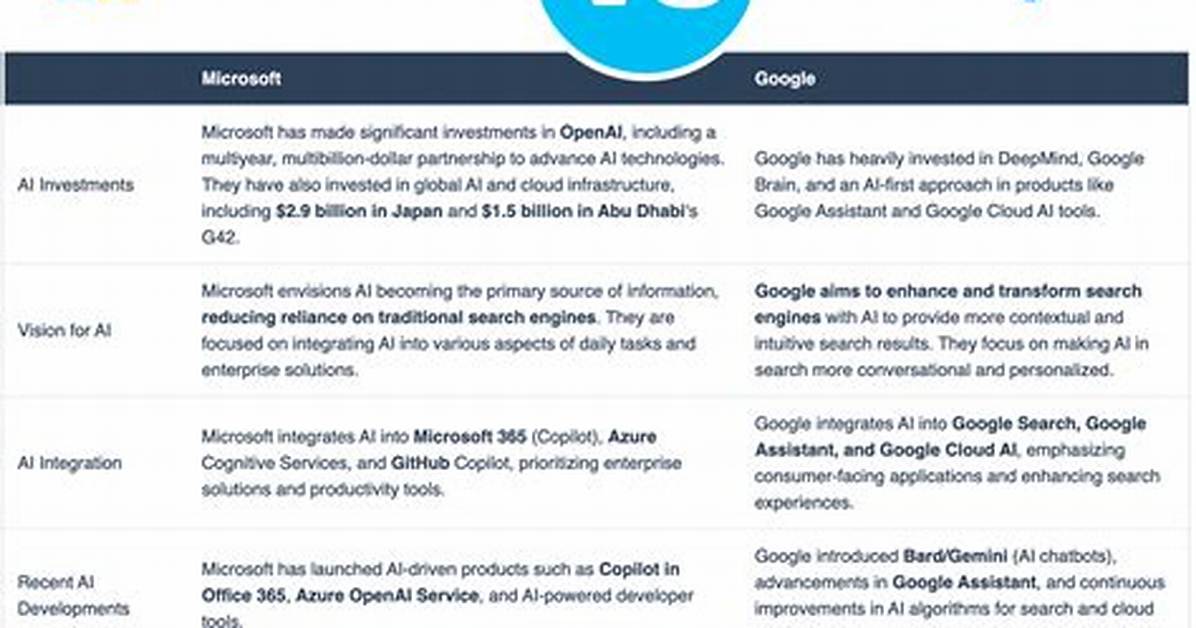 Quick Answer: Why Is Microsoft Better Than Linux?