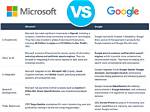 Quick Answer: Why Is Microsoft Better Than Linux?
