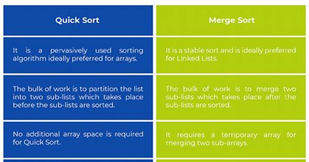 Quick Sort vs Merge Sort [Duplicate]