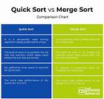 Quick Sort vs Merge Sort [Duplicate]