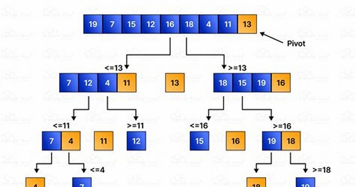 Quicksort with Python