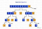 Quicksort with Python