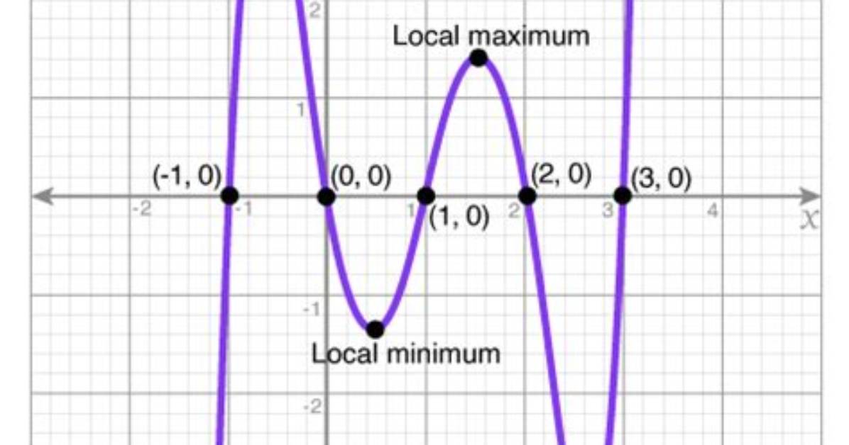 Quintic Polynomial