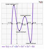 Quintic Polynomial
