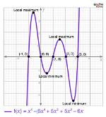 Quintic