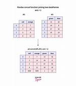 R - Concatenate Two Dataframes?