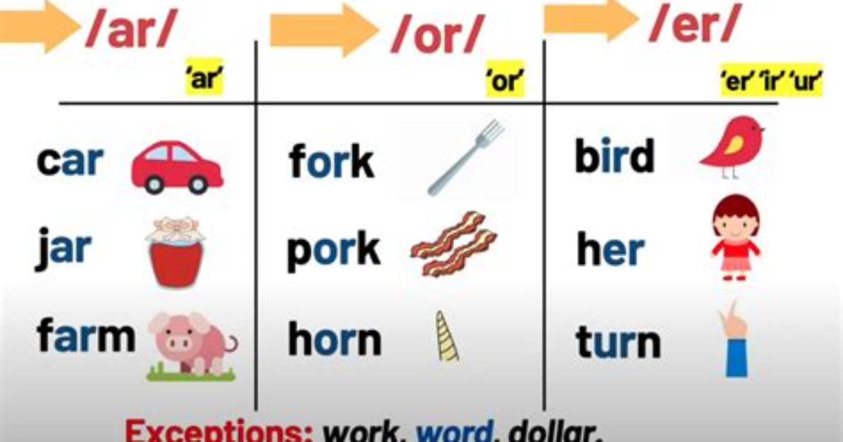 R Controlled Syllable