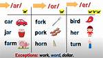 R Controlled Syllable