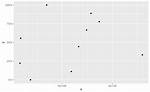 R Ggplot2 Scale_Y_Continuous: Combining Breaks & Limits
