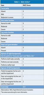 Race Stroke Scale