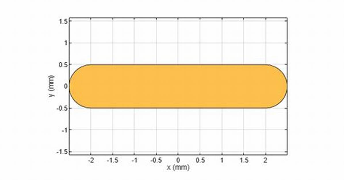 Racetrack Shape