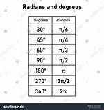 Radian
