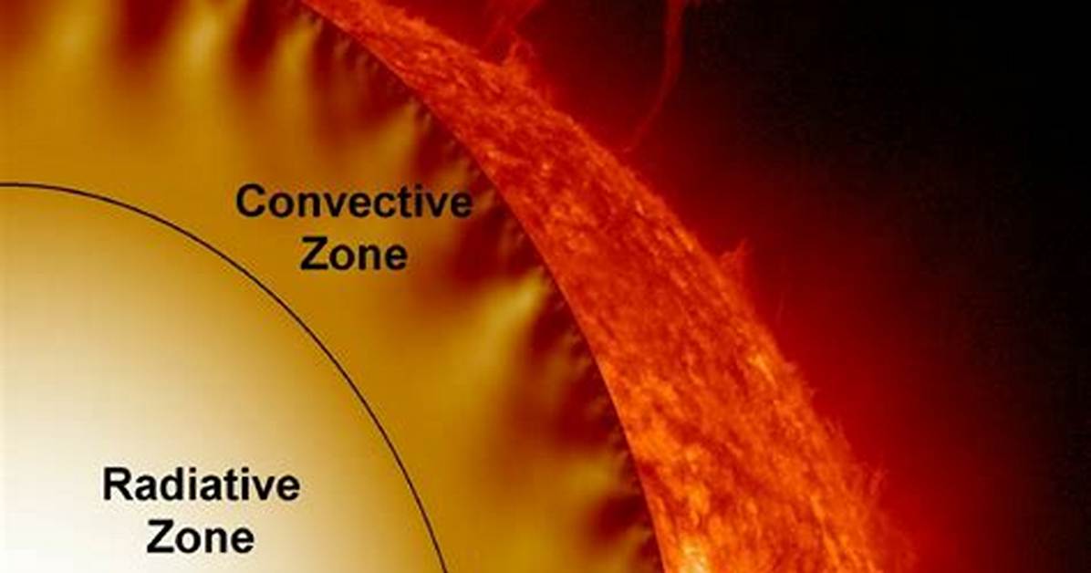 Radiative Zone