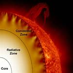 Radiative Zone