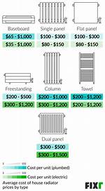 Radiator Cost