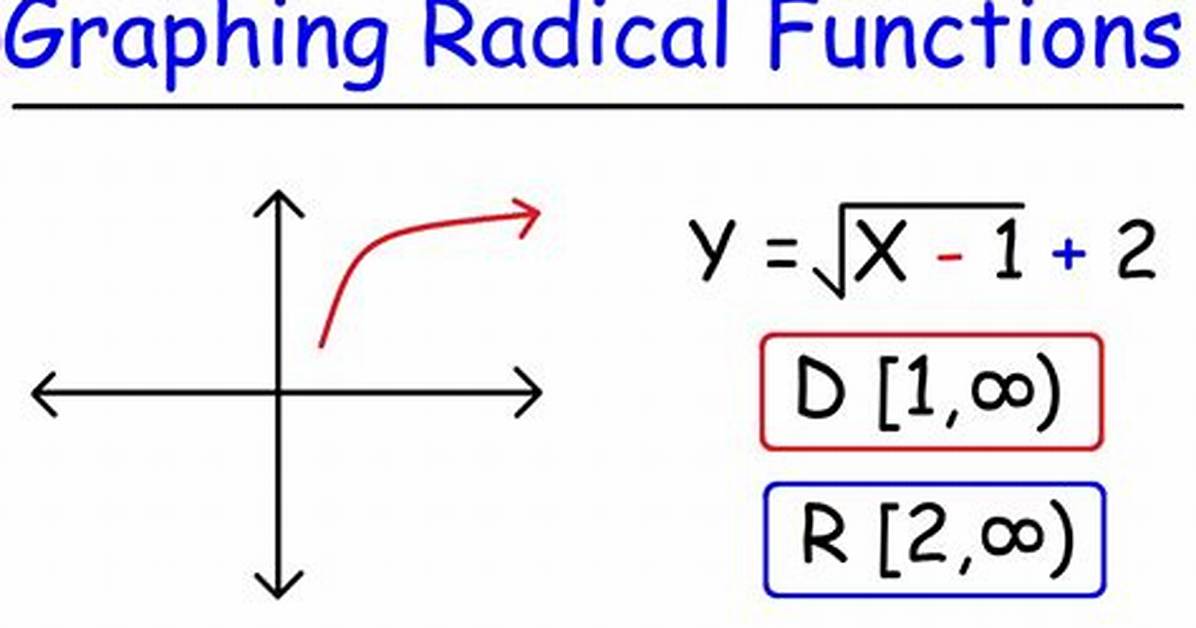 Radical Function