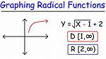 Radical Function
