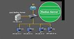 Radius Port