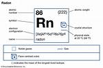 Radon Atomic Number