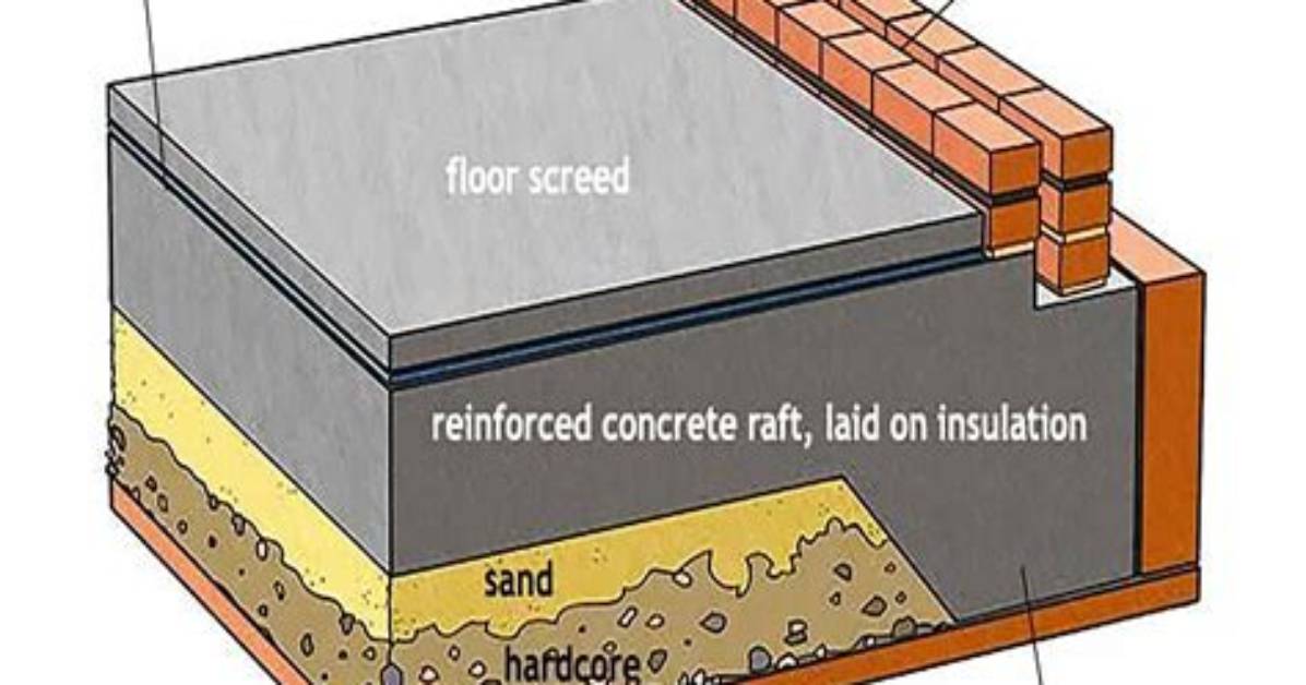 Raft Foundation
