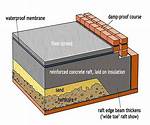 Raft Foundation