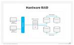 Raid Controller Question "Hardware Raid Array Maximum Size: 2.3Tb"