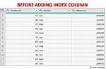 Rails: Adding an Index After Adding Column