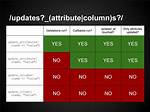 Rails: #Update_Attribute vs #Update_Attributes