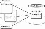 Raising Errors from Java Stored Procedures Without "Ora-29532 Java Call Terminated by Uncaught Java Exception"