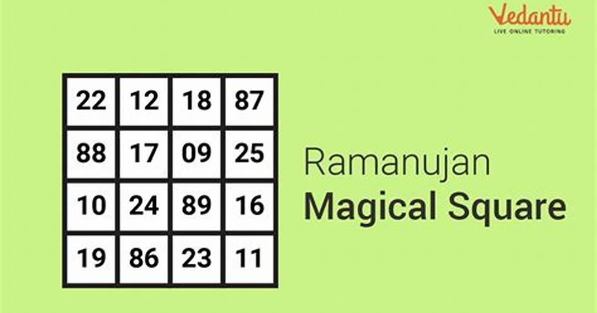 Ramanujan Magic Square