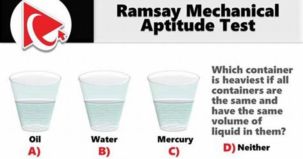 Ramsay Test
