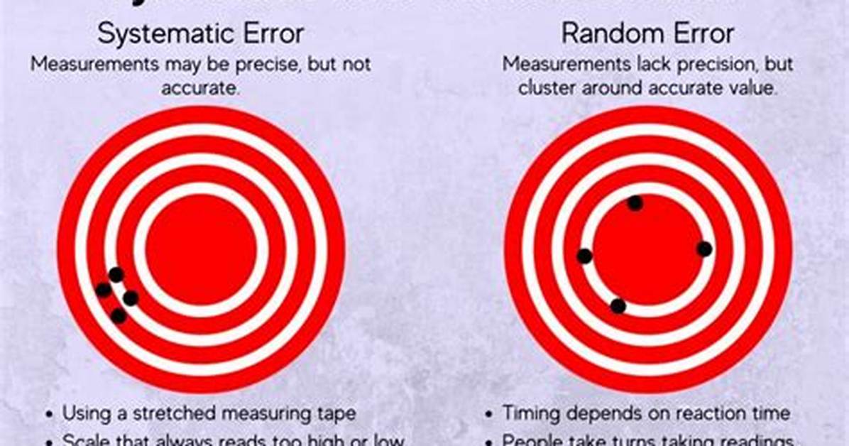 Random and Systematic Errors