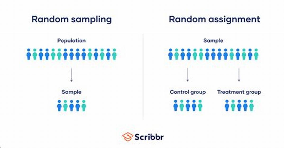 Random Assignment Definition