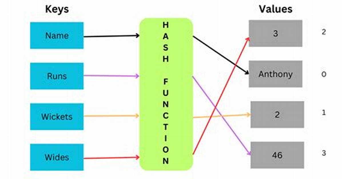 Random Hash in Python