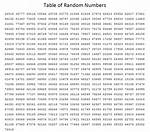 Random Number Table