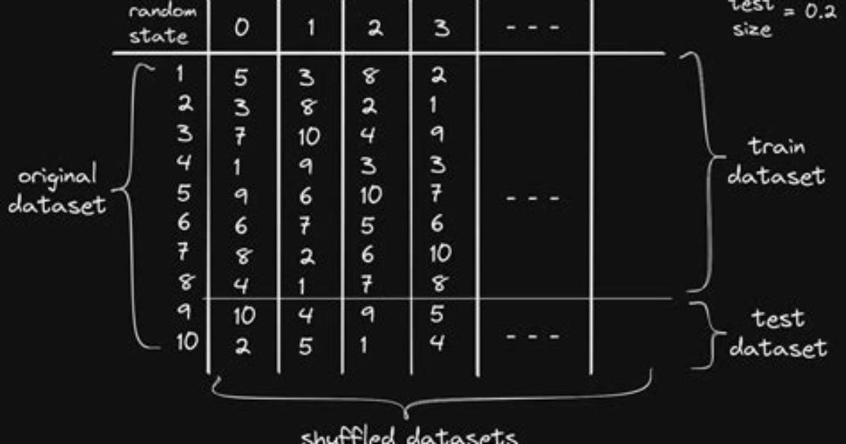 Random State (Pseudo-Random Number) in Scikit Learn