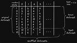 Random State (Pseudo-Random Number) in Scikit Learn