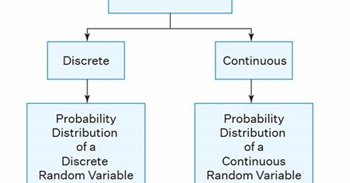 Random Variable