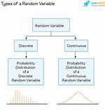 Random Variable